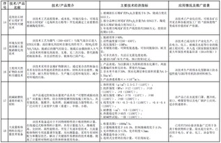 工信部发布2016-2017年建材工业鼓励推广应用的技术与产品目录——聚焦软件开发新动能