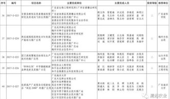 清远市七项科技成果荣获2017年度广东省农业技术推广奖，软件开发助力农业现代化